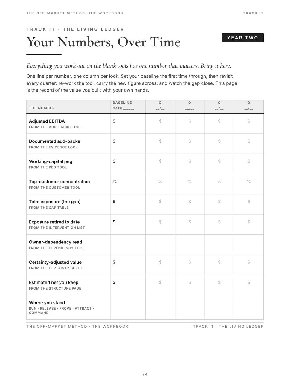 The Track It ledger with rows for quarterly reviews